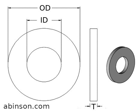 20 mm Zinc Metric Flat Washer