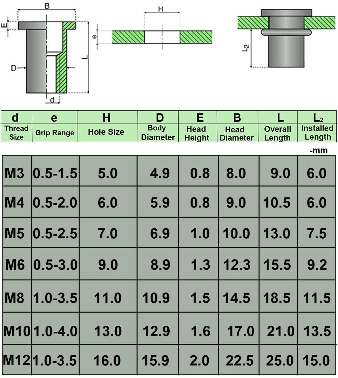 Hex Bolt M8 (8mm) x 35mm x 1.25mm Stainless Steel SS SKU-15395  Ronical  Technologies LLP - Wide range of embedded electronics industrial  engineering products like device programmers and automation products